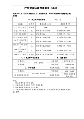 最新按揭律师费用（最新按揭律师费用收取标准）