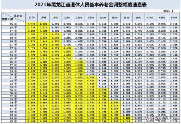 吉林省退休金最新消息（吉林省退休工资调整最新消息）