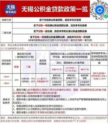 南京公积金异地贷款最新政策（南京公积金异地贷款额度）