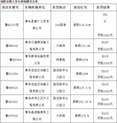 国家对大货车最新政策（2020年国家对大货车最新政策）