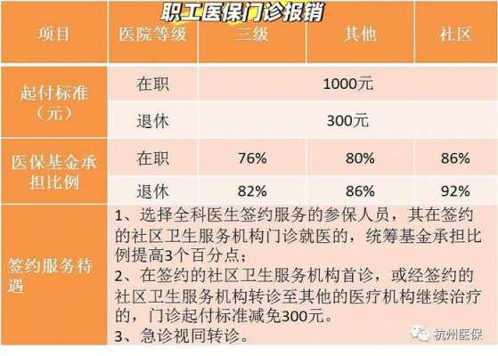 杭州最新住院报销比例（杭州住院报销比例怎么计算）