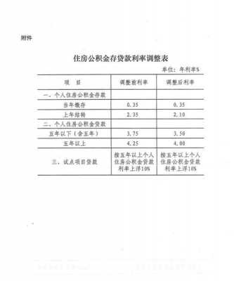 保定公积金最新政策（保定公积金最新政策2023）