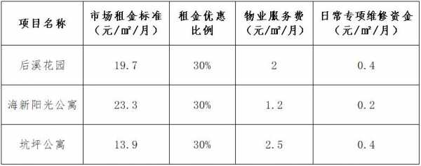 厦门廉租房最新消息（厦门廉租房政策）