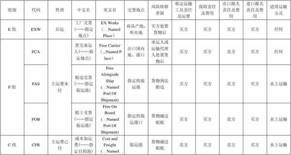 最新贸易术语名词解释（贸易的名词解释）