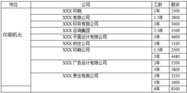 最新印刷机长工资（印刷机长工资多少?）