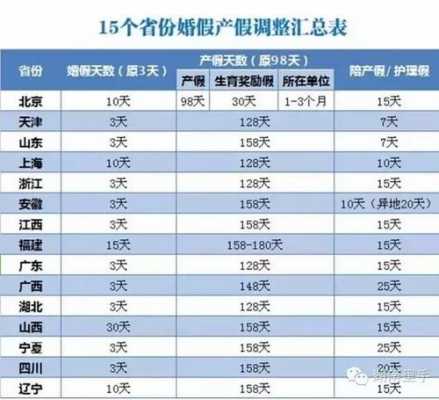 湖南省最新产假（湖南省最新产假政策）