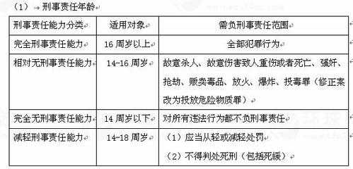 最新完全刑事责任（最新完全刑事责任认定）