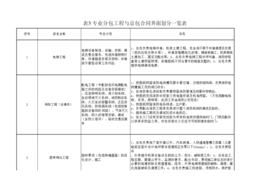 最新总包分包政策（分包怼总包）