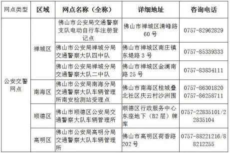 最新佛山上牌要多久（佛山上牌需要带什么资料）