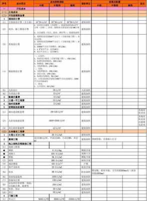 基准价最新规定（基准价报价）