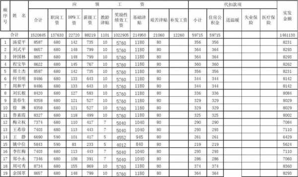 最新工资定额是多少（国家定额标准2019年工资）