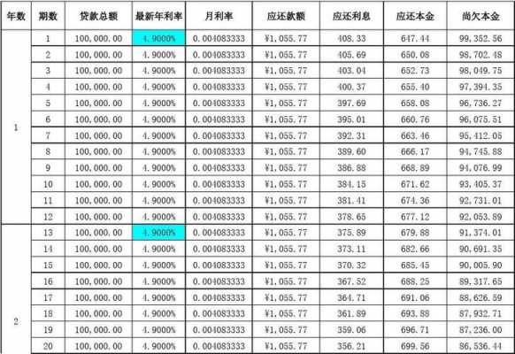 按揭计算最新2018（按揭计算表）