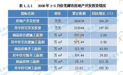 芜湖最新房产政策（芜湖最新房产政策出台）