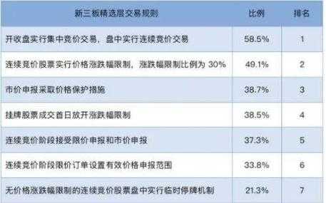 新三板最新交易规则（新三板交易方式新规）