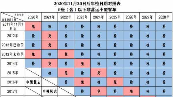 异地审车最新规定（异地审车新规定2021）