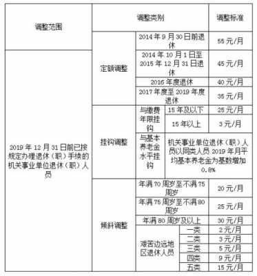 今年两参人员最新待遇（两参人员最新待遇2019）