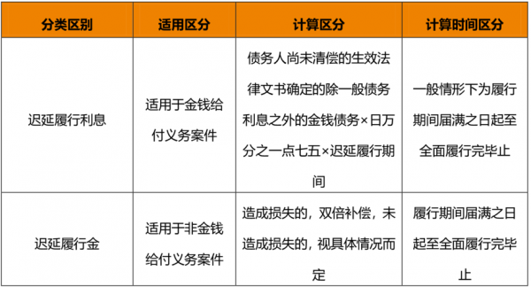 双倍迟延履行金最新（双倍迟延履行金什么时候开始）