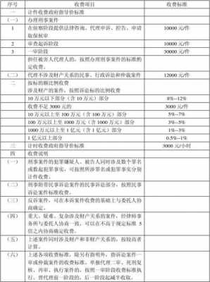 上海律师最新收费标准（上海最新律师收费规定）