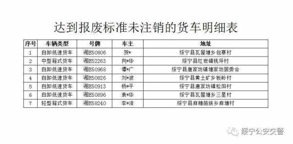 最新小轿车报废条件（最新小轿车报废条件规定）