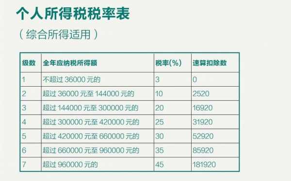 最新税率是多少（最新的税率是多少2022年）