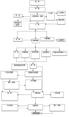 经济案件最新指南（经济案件办案程序规定）