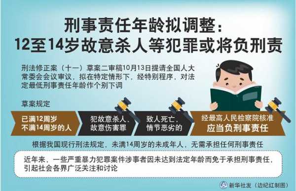 最新承担刑事责任年龄（最新承担刑事责任年龄最新规定）