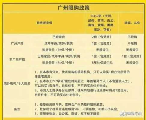 广东最新限购政策（广东最新限购政策解读）