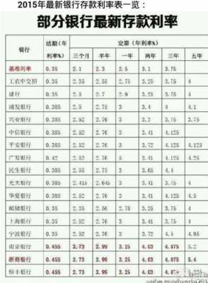 2015最新存款利率表（2015最新存款利率表格）