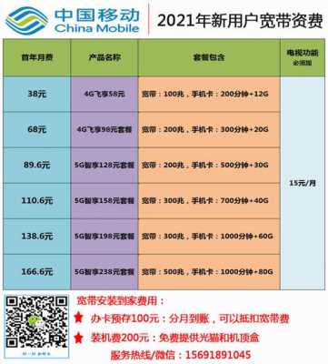 唐山移动最新套餐介绍（唐山移动套餐价格表2021）