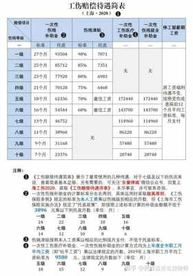 最新的工伤工资（工伤工资发放标准2020）