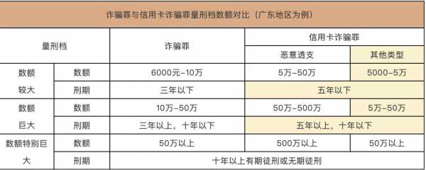 最新信用卡诈骗案例（2020年信用卡诈骗立案标准是多少）