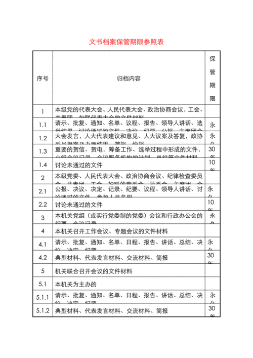 档案保管期限最新（档案保管期限最新标准）