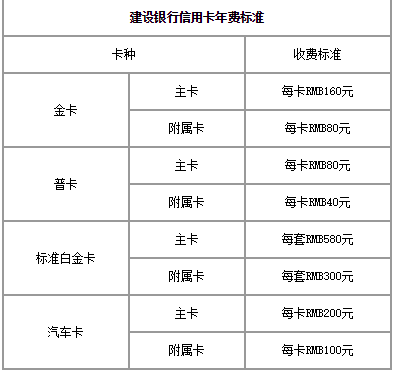 建行卡最新收费（建行卡最新收费标准）