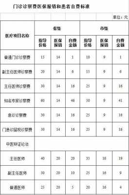 护理费最新标准（护理费标准2019）