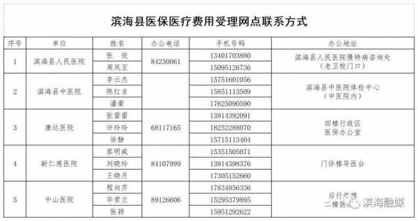 最新滨海医疗报销文件（滨海医疗保障局）