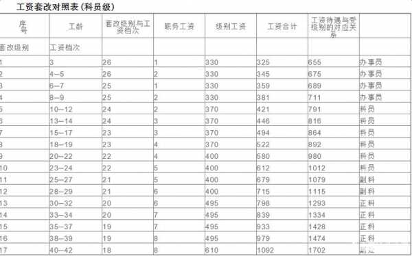 工龄工资最新规定（工龄工资最新规定标准）