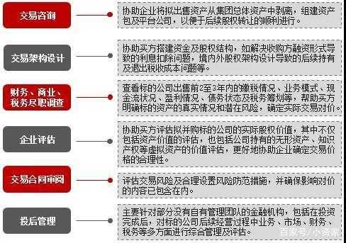 最新资产收购（资产收购案例）