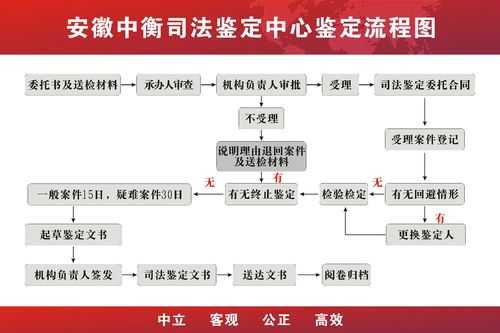 最新司法鉴定程序规则（司法鉴定最新规定）