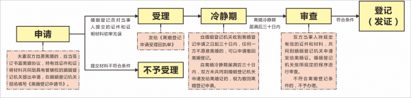 最新如何办理离婚证（最新如何办理离婚证流程）