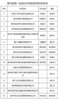 贵州网贷机构最新消息（贵州网贷机构最新消息新闻）