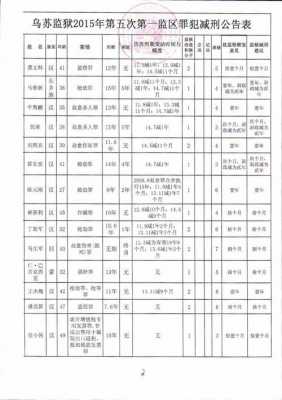 监狱最新减刑标准（监狱最新减刑标准文件）