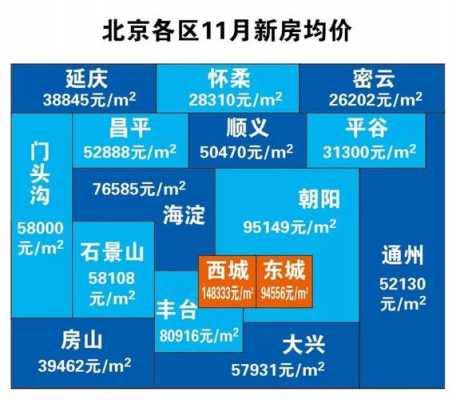 北京最新限价房（北京限价房2020）