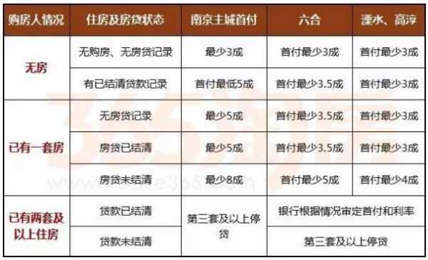 南京最新房贷政策（南京最新房贷政策调整）