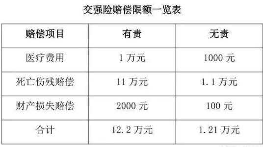 最新保险理赔标准（保险理赔政策）