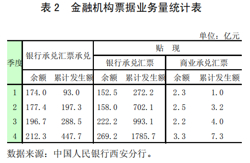 承兑最新利率（银行承兑汇票利率）