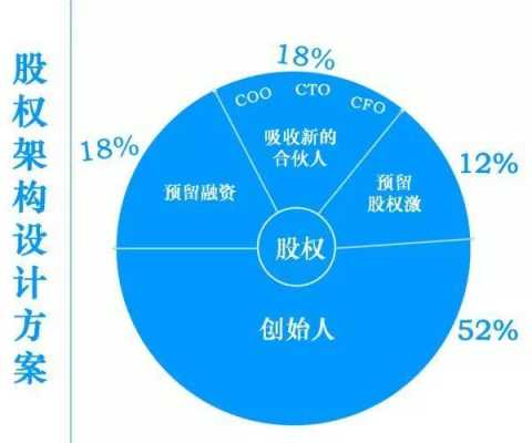 股权比例最新规定（股权的比例及权限）