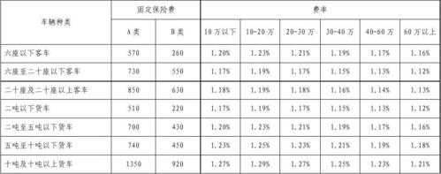 最新车损险费率表（最新车损险费率表图片）