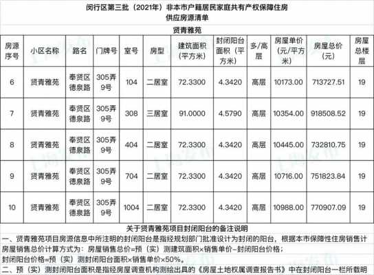 闵行房产约定份额最新（闵行商品房）