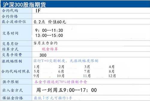 最新股指期货开户条件（股指期货开户要多少资金要求）