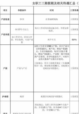 最新员工产假多少天（关于员工产假薪资规定）